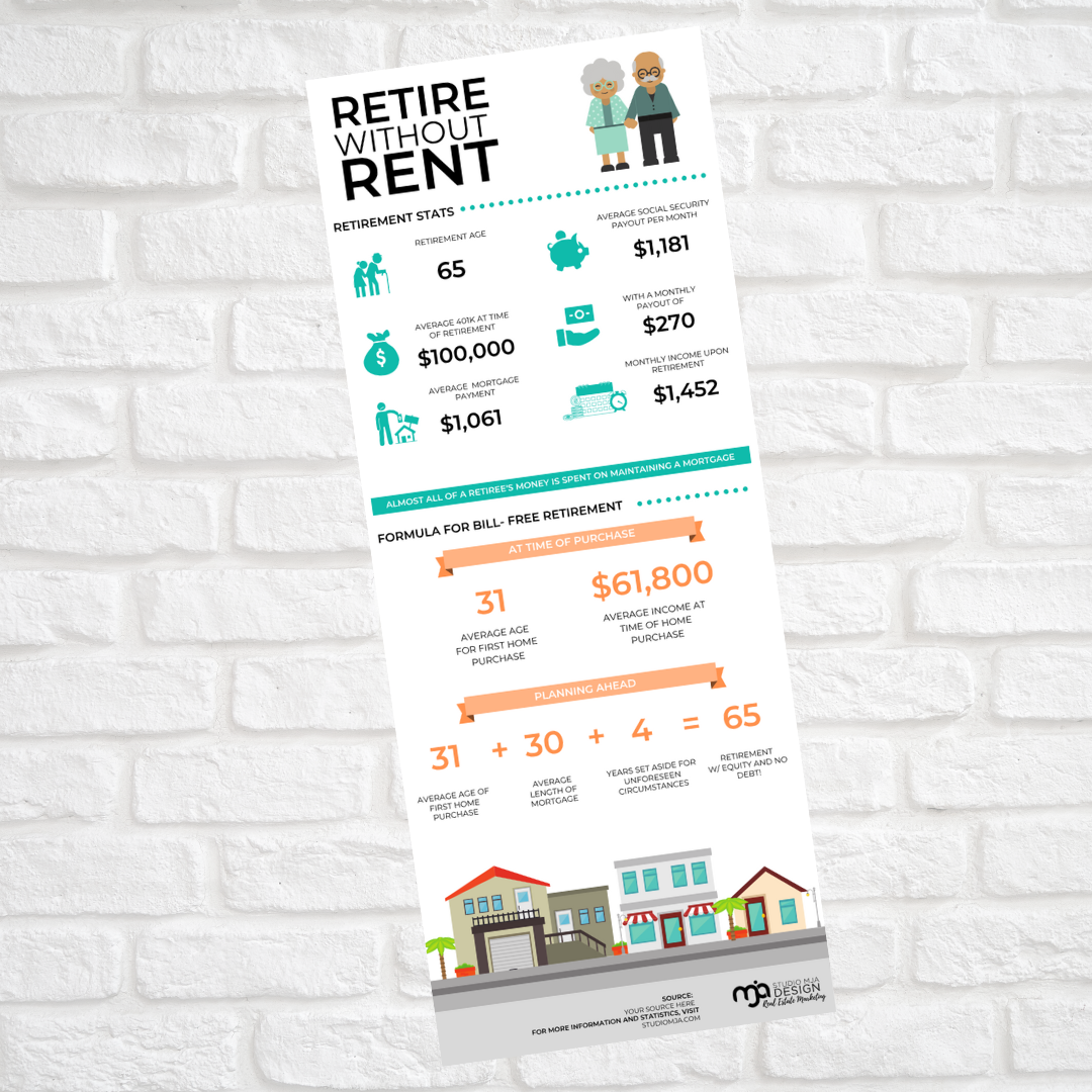 Design An Exclusive Infographic With Unlimited Revisions