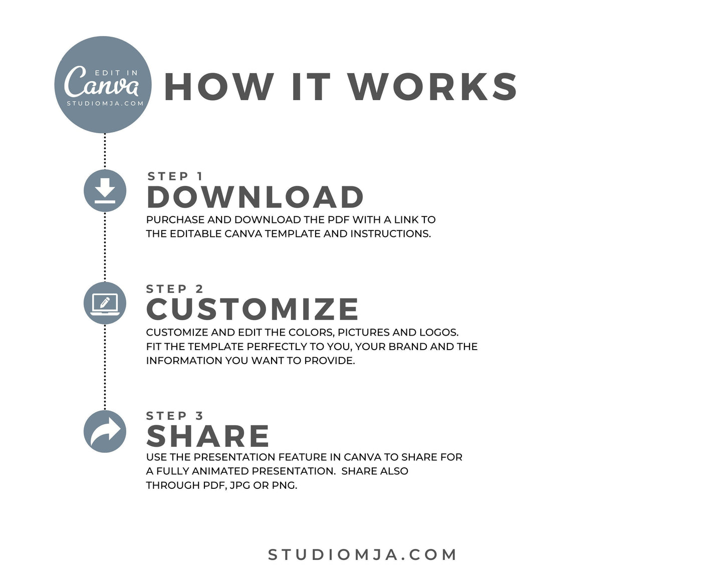 Real Estate Listing Presentation, Real Estate Marketing, Printable Seller Guide, Realtor Digital Listing Presentation, Canva, Download