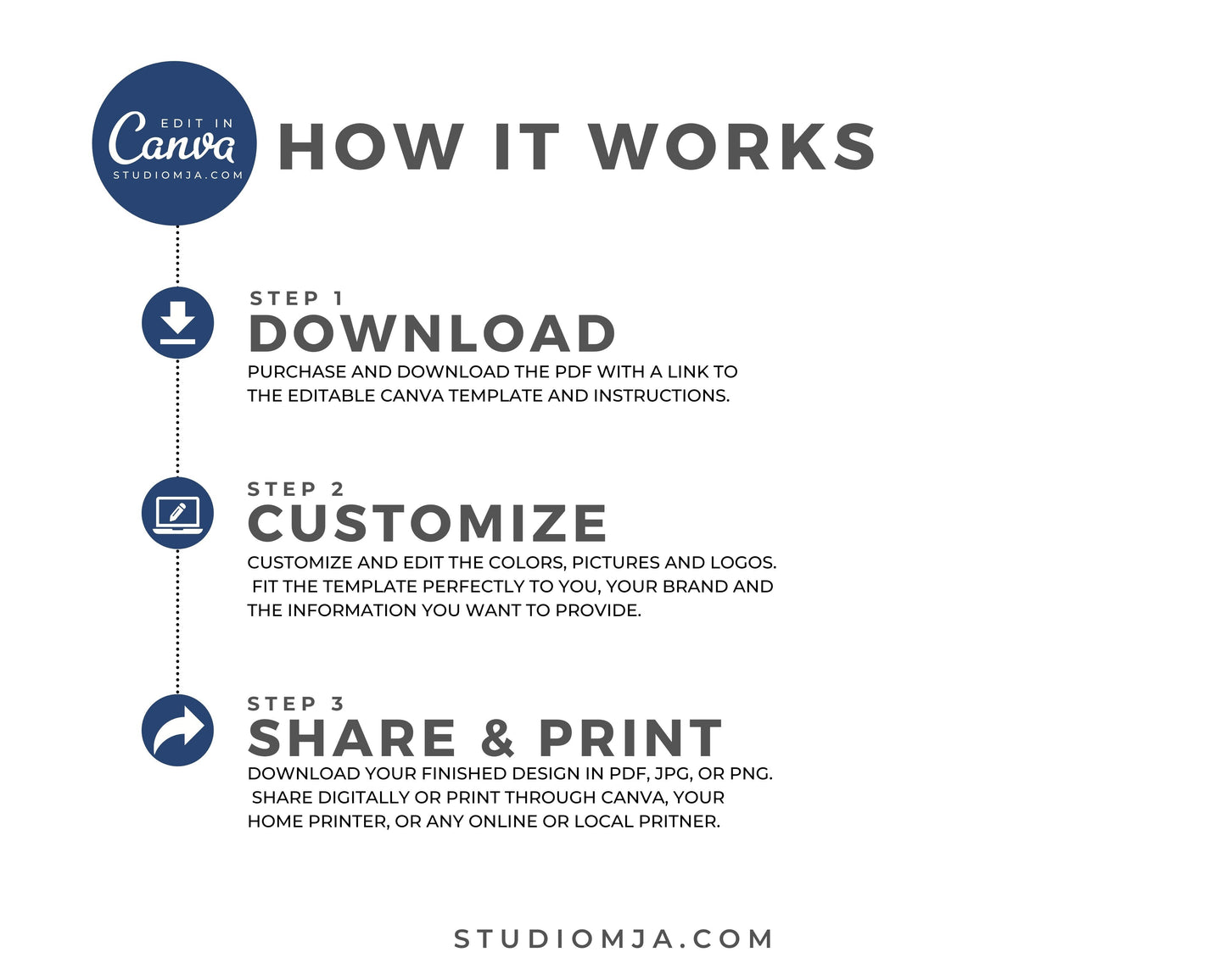 Listing Management Checklist Bundle