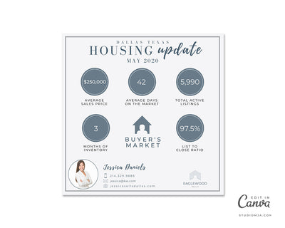 The Update Housing Market Template | Real Estate Template