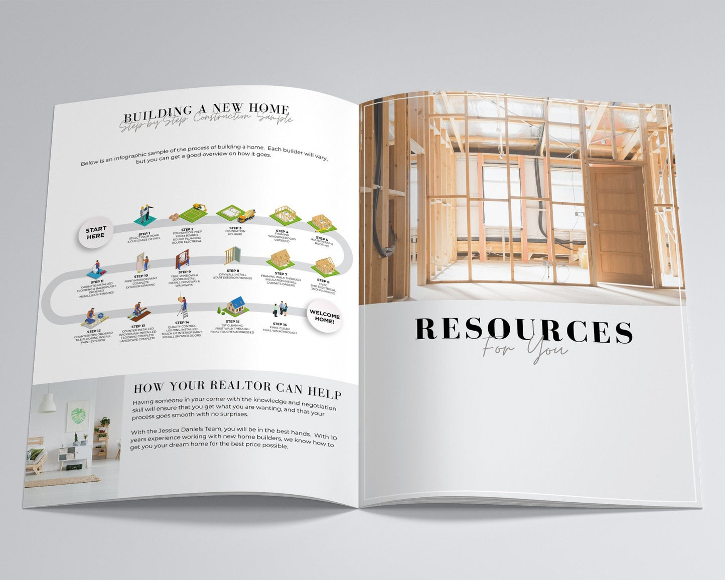 Buyer's New Home Construction Guide | Real Estate Template