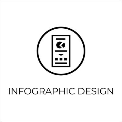 Design An Exclusive Infographic With Unlimited Revisions