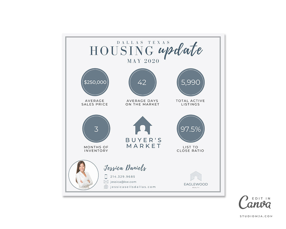 The Update Housing Market Template | Real Estate Template