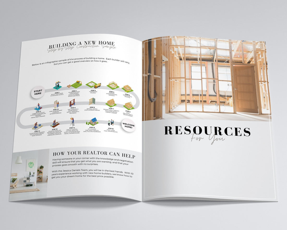 Buyer's New Home Construction Guide | Real Estate Template – Studio MJA Real Estate Marketing
