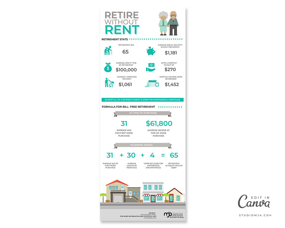 Retire Without Rent Infographic | Real Estate Template