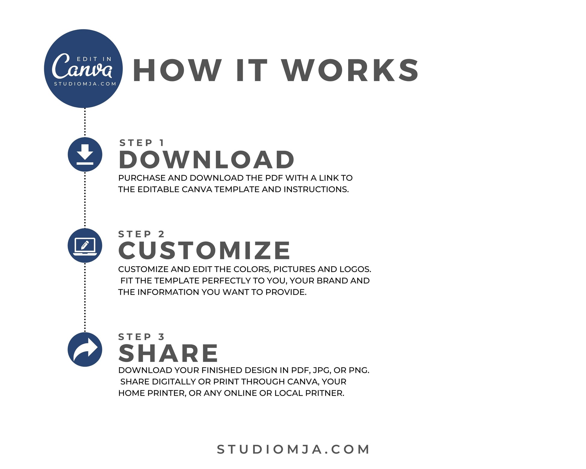 How to Canva design.  Instructions for using a Canva template.  Download, customize and share. 