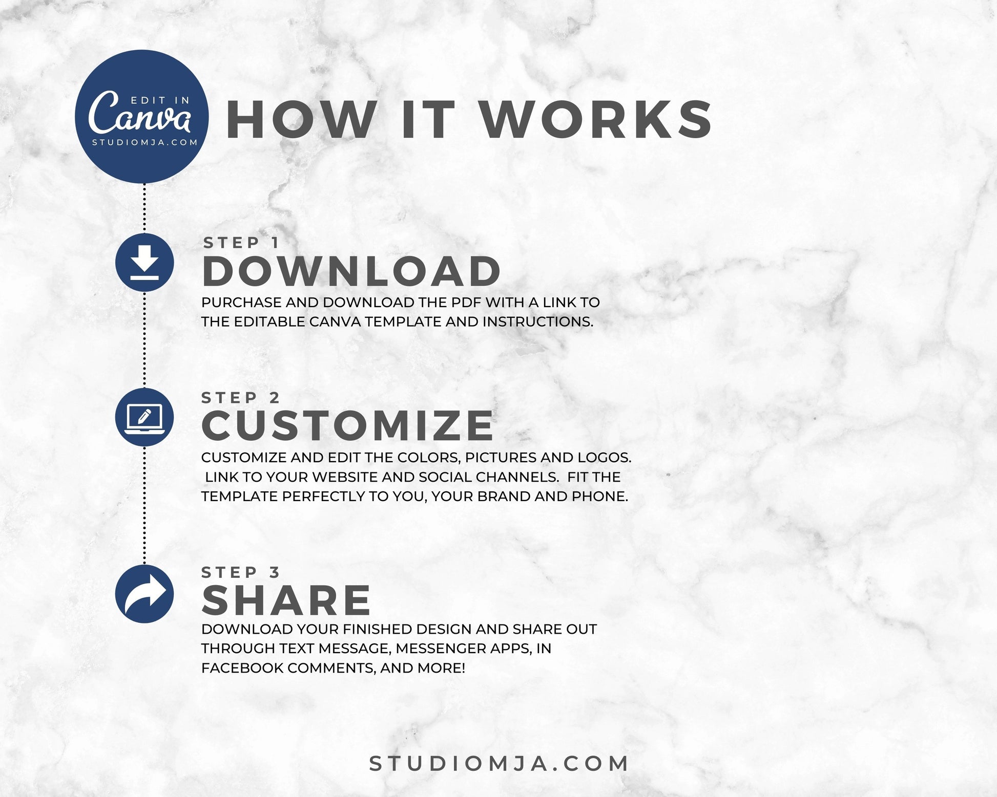 Edit real estate templates in canva how it works instructions.  Download in canva, customize and share.